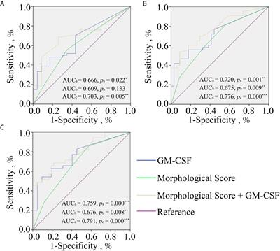 Granulocyte-Macrophage Colony Stimulating Factor in Single Blastocyst Conditioned Medium as a Biomarker for Predicting Implantation Outcome of Embryo